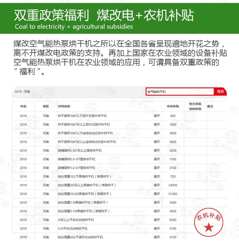 豆角烘干机煤改电补贴